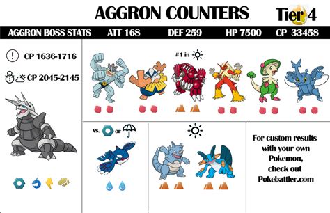 aggron weakness|aggron best nature.